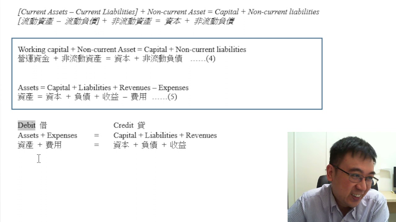 Herman Yeung - HKDSE BAFS - C3-2 Accounting equation 會計等式