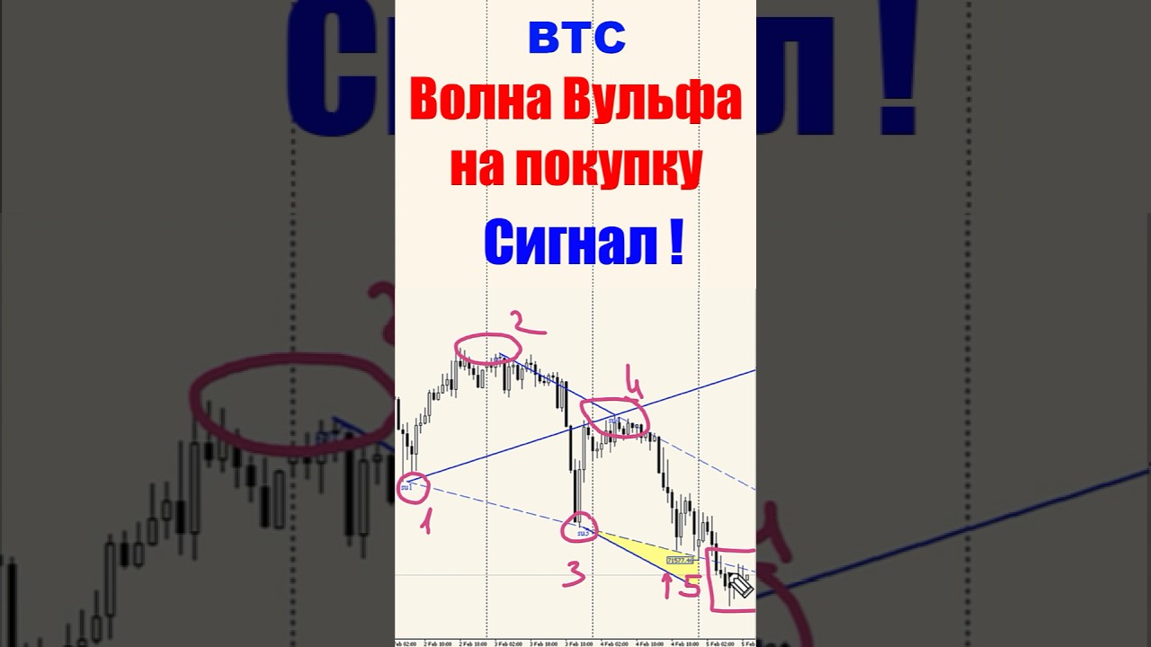 🚀 BTC: Мощный СИГНАЛ на покупку! Волна Вульфа (Long)