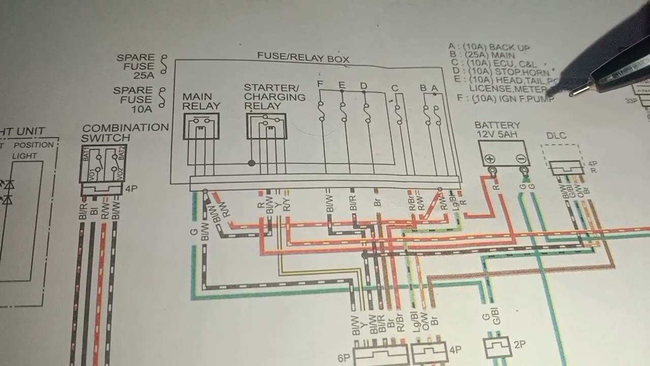 isa isahin natin! wiring diagram HONDA CLICK 150, malaking tulong sa pag troubleshoot!!!