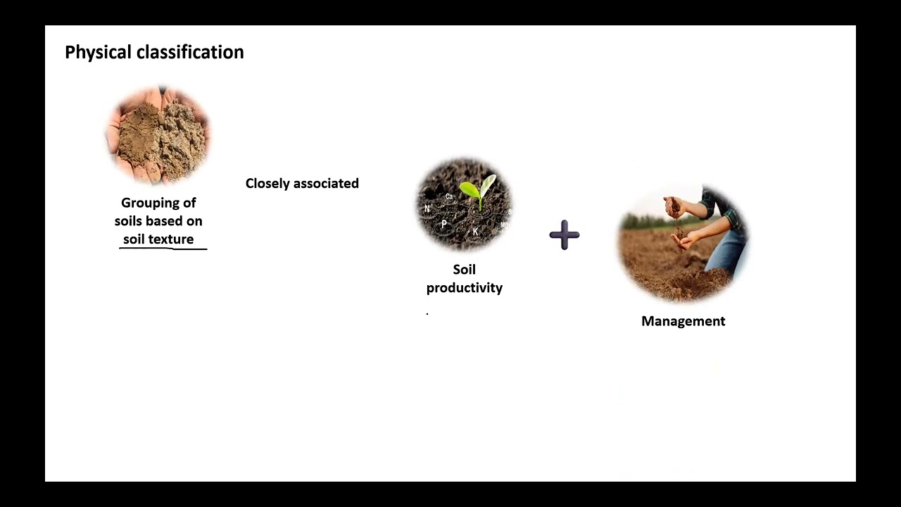 Early systems of soil classification #soa #soilscience #agristudent