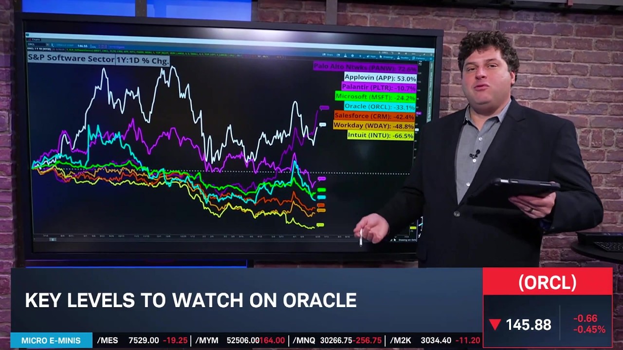 Options Corner: ORCL Added to Analyst Conviction List
