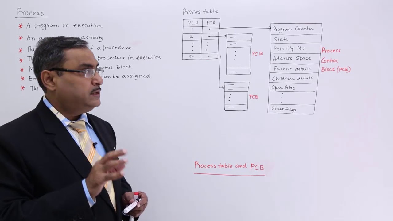 Process management