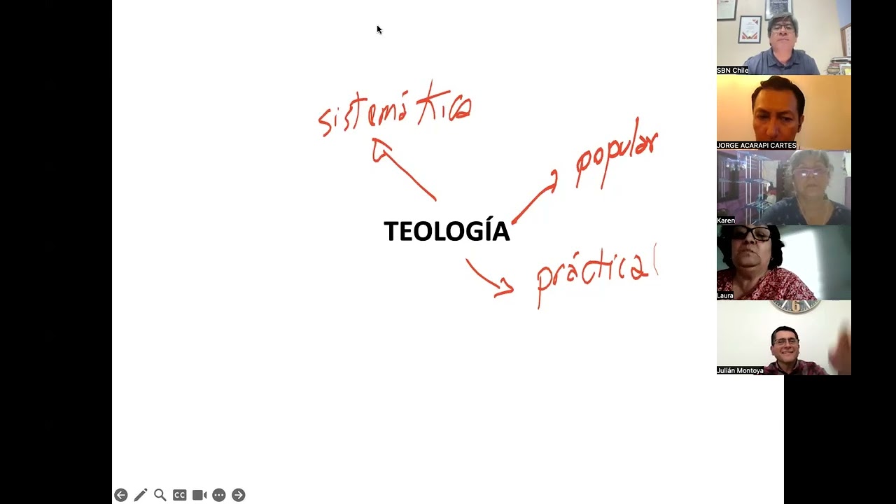 Parte 1 Primera clase metodología de la investigación teológica