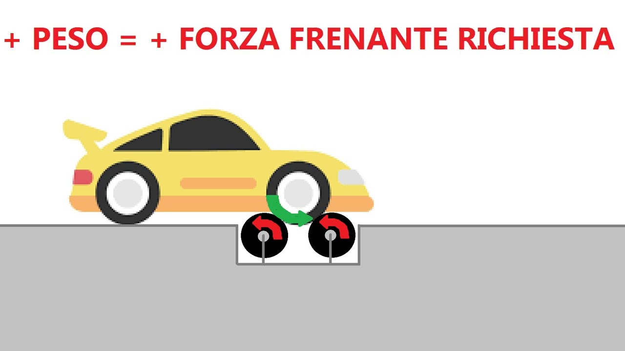 REVISIONE STATALE:  PROVA FRENI