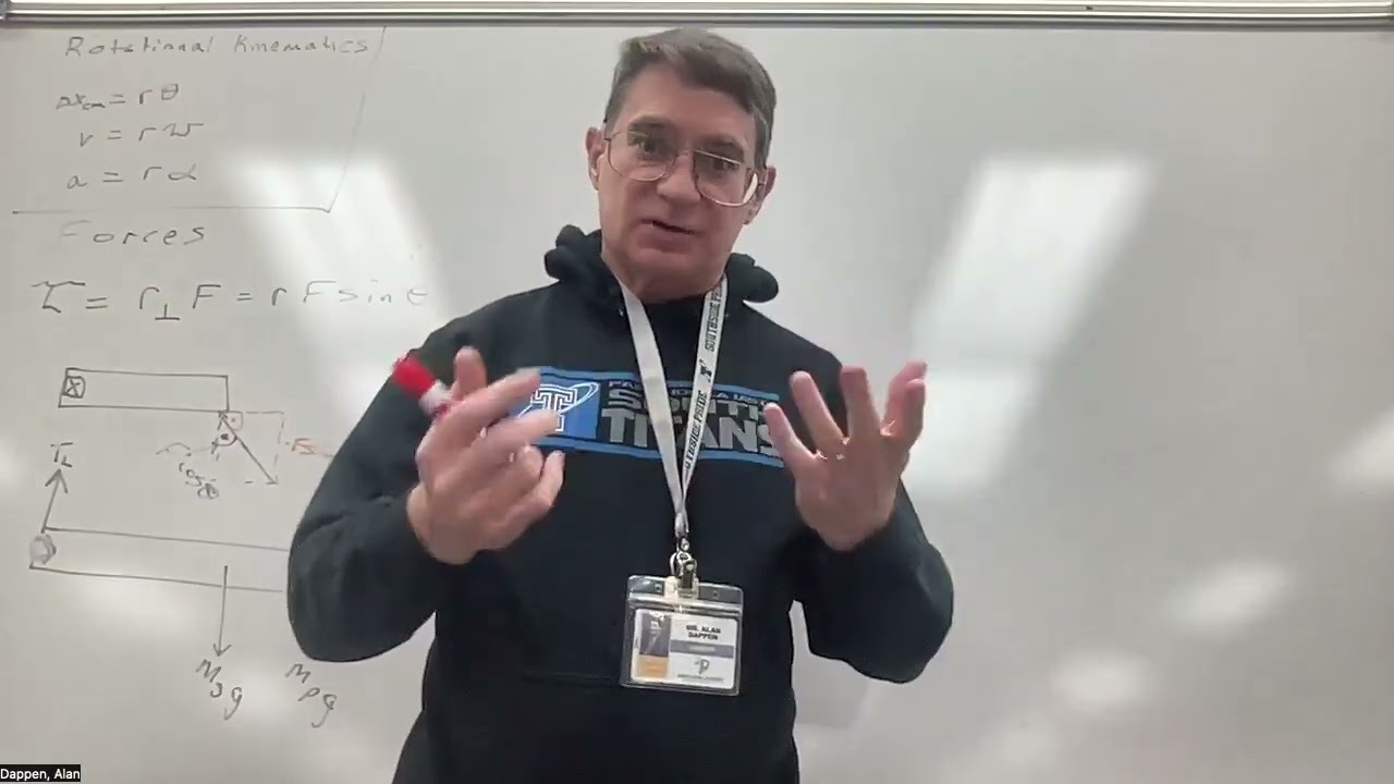 rotational review