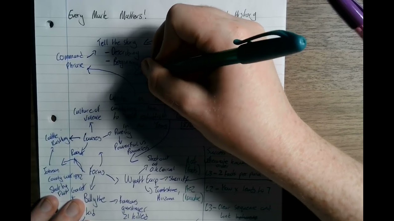 Every Mark Matters: American West - Write an Narrative Account (Law and order)