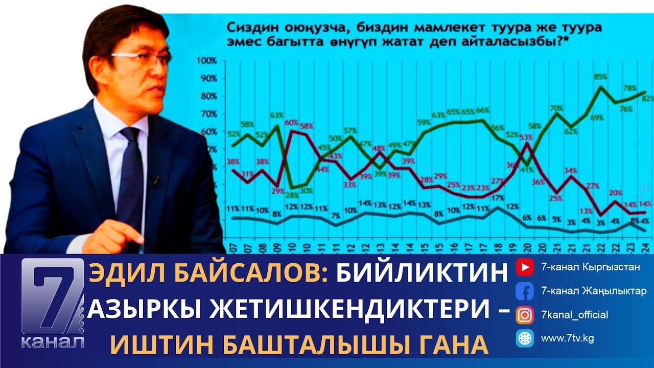 Эдил Байсалов: Бийликтин азыркы жетишкендиктери – иштин башталышы гана