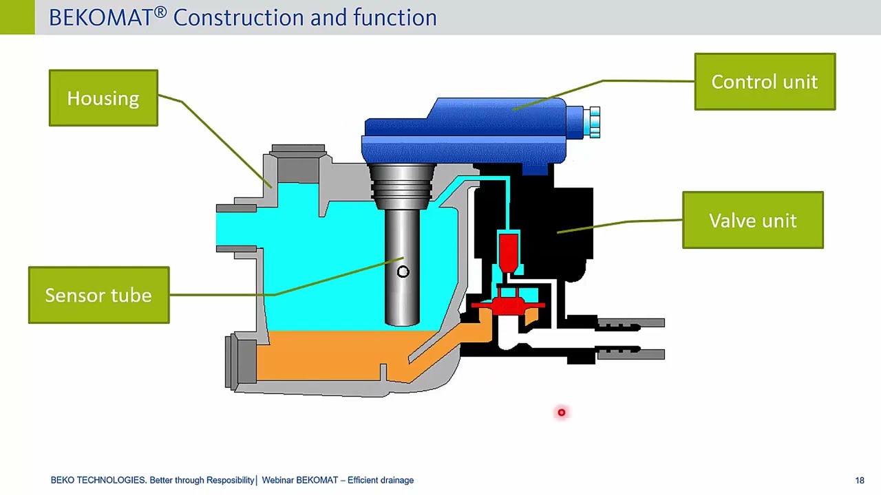 BEKOMAT  AUTO DRAIN VALVE