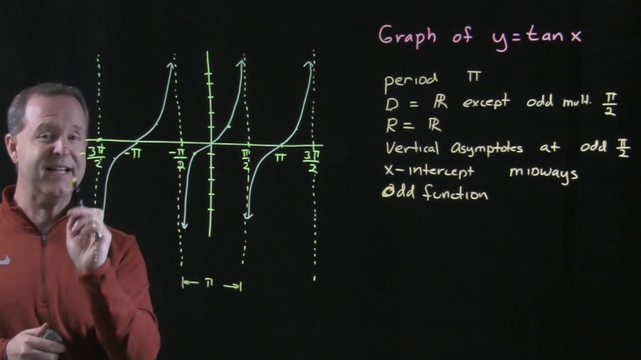 График y = tan x