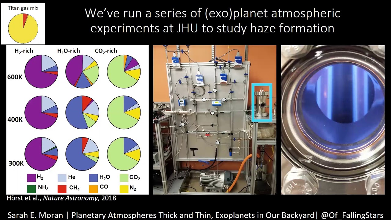 Chemistry of Laboratory Exoplanet Hazes