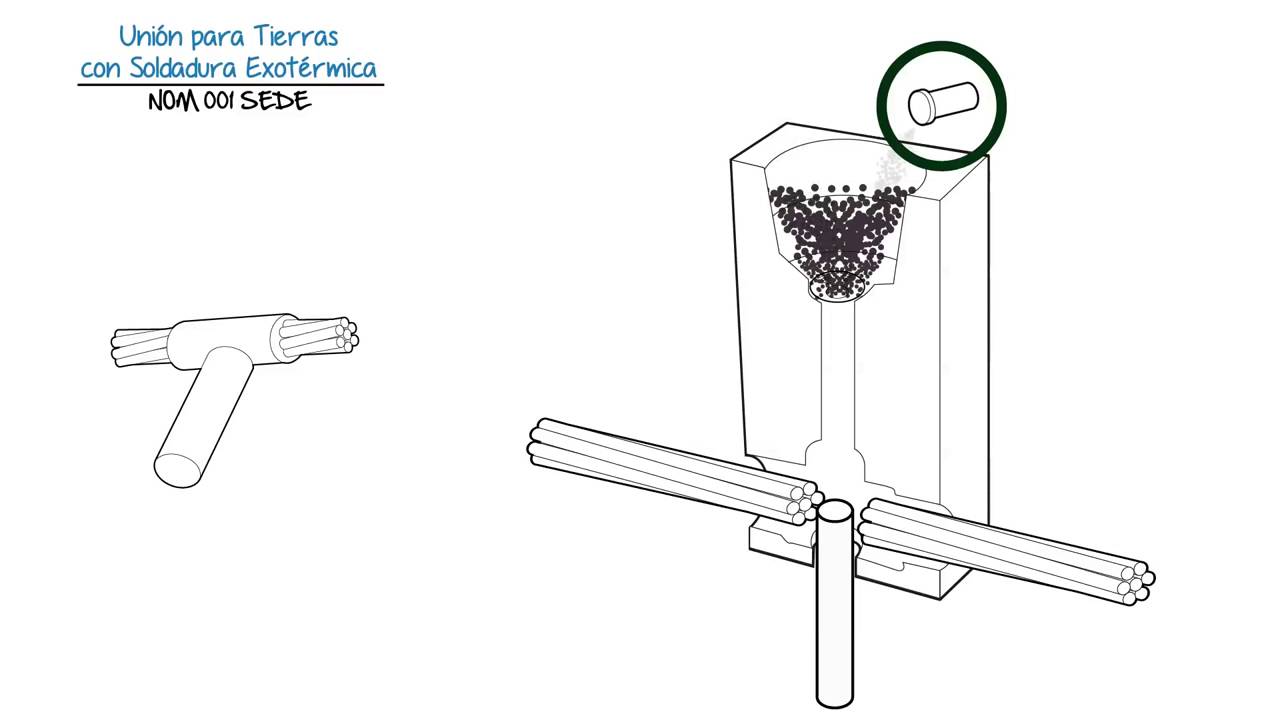 Unión de tierra con soldadura exotérmica