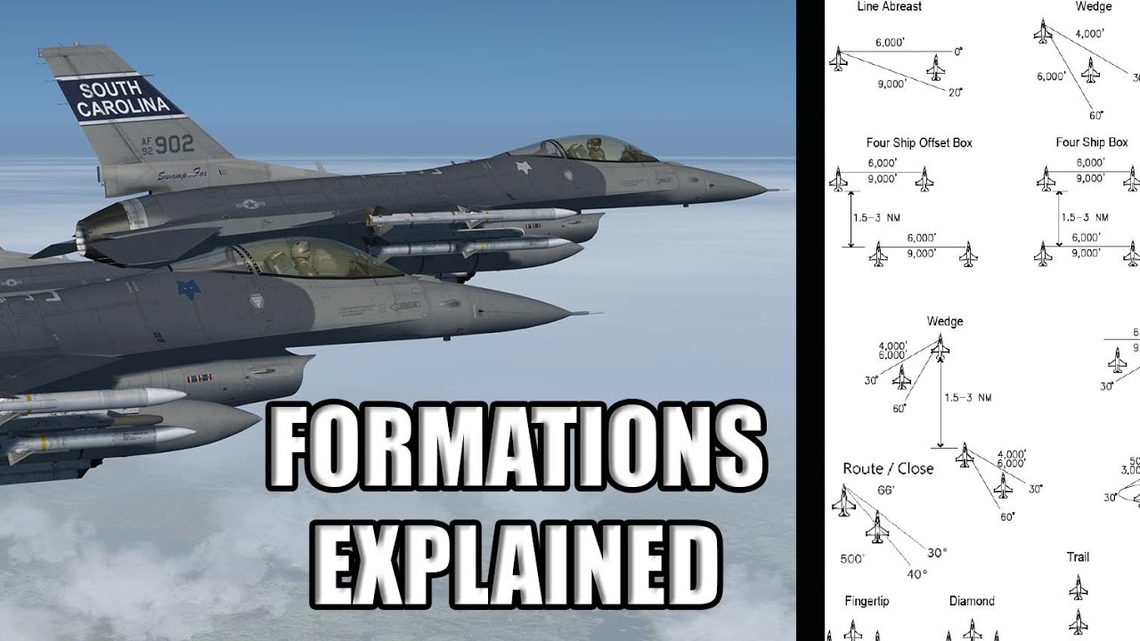 DCS & Falcon BMS - Common Flight Formations Explained Tutorial