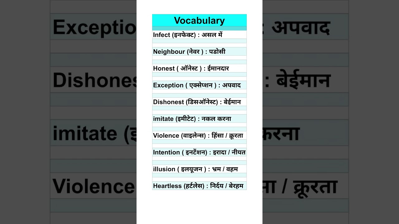 13 Daily Use English Words with Hindi Meaning | Shorts | Improve English Speaking 