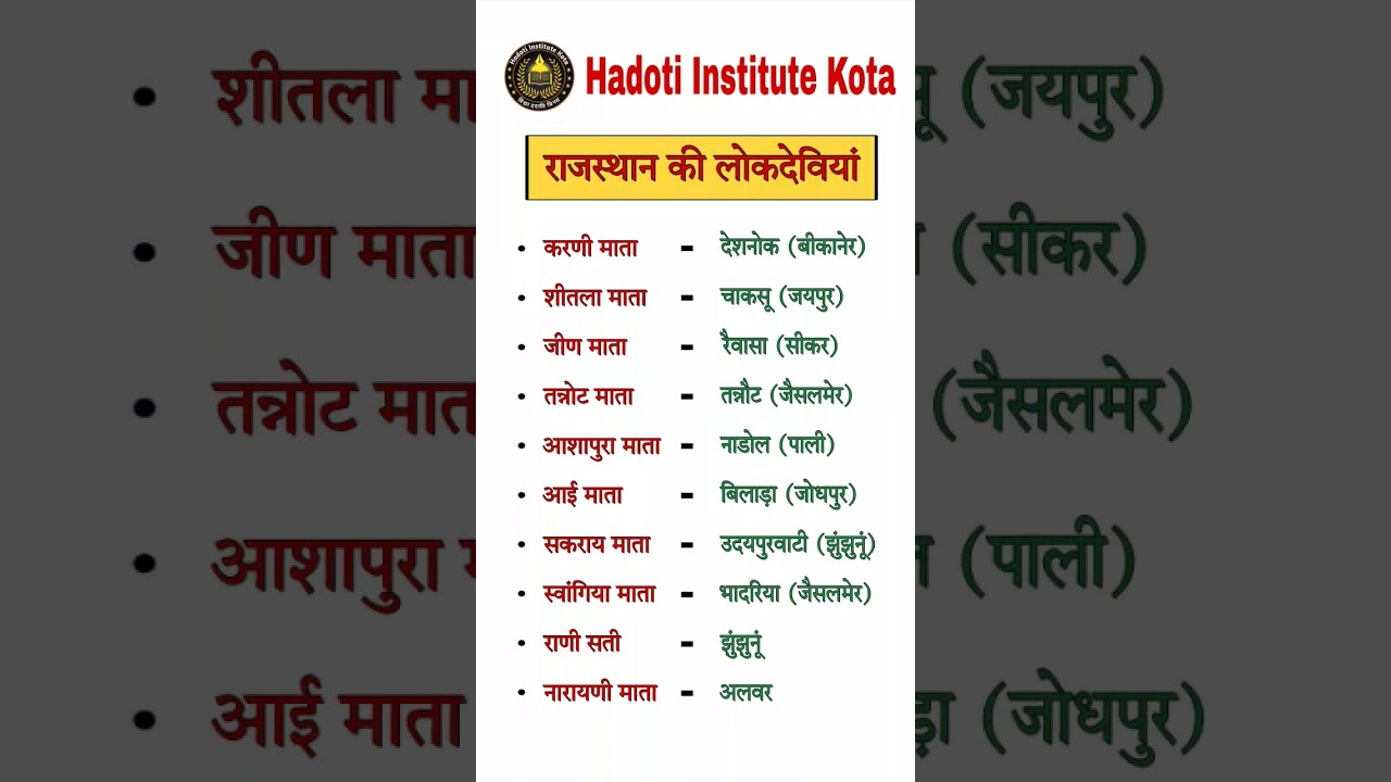 राजस्थान की लोक देवियां और उनके मंदिर 