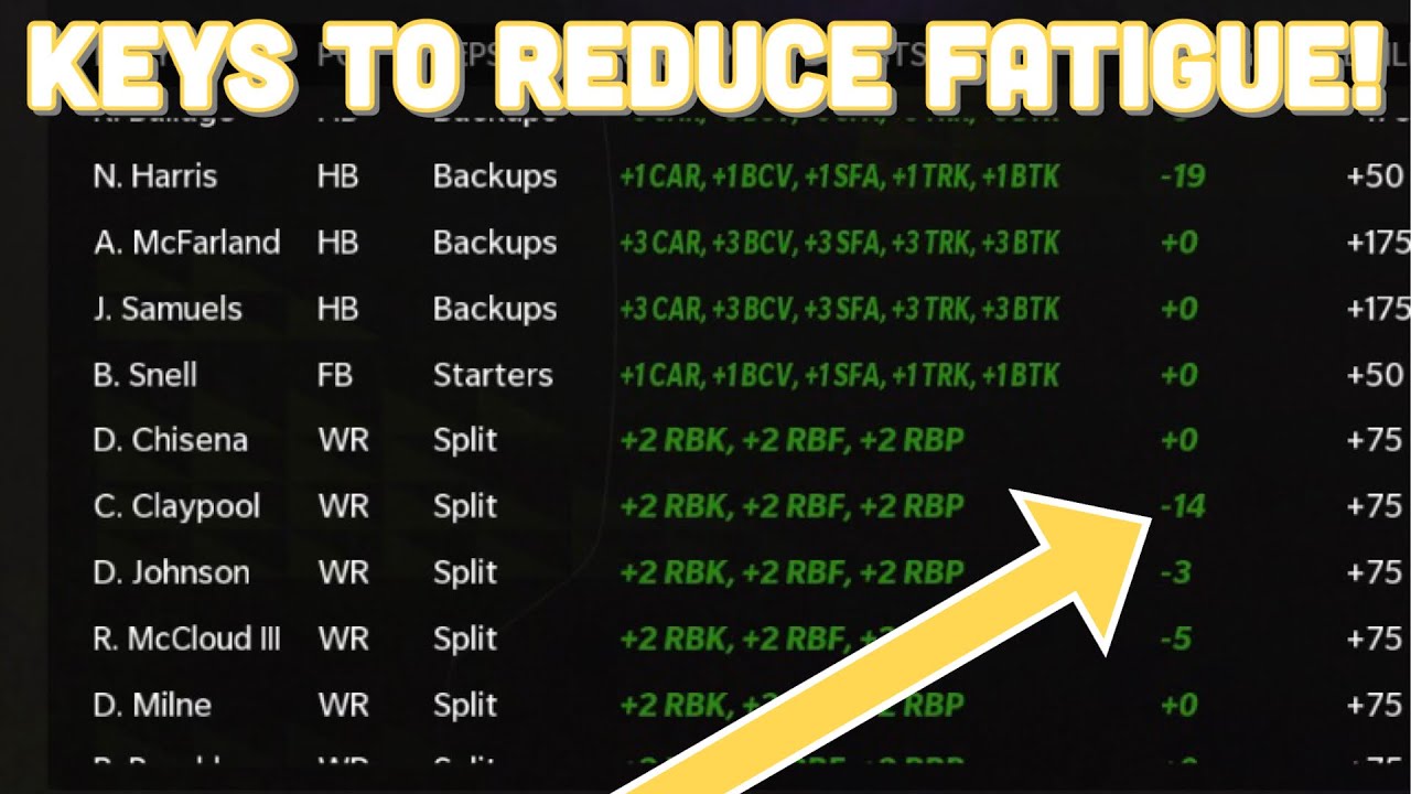 Tips For Managing Player Fatigue In Madden 22 Franchise