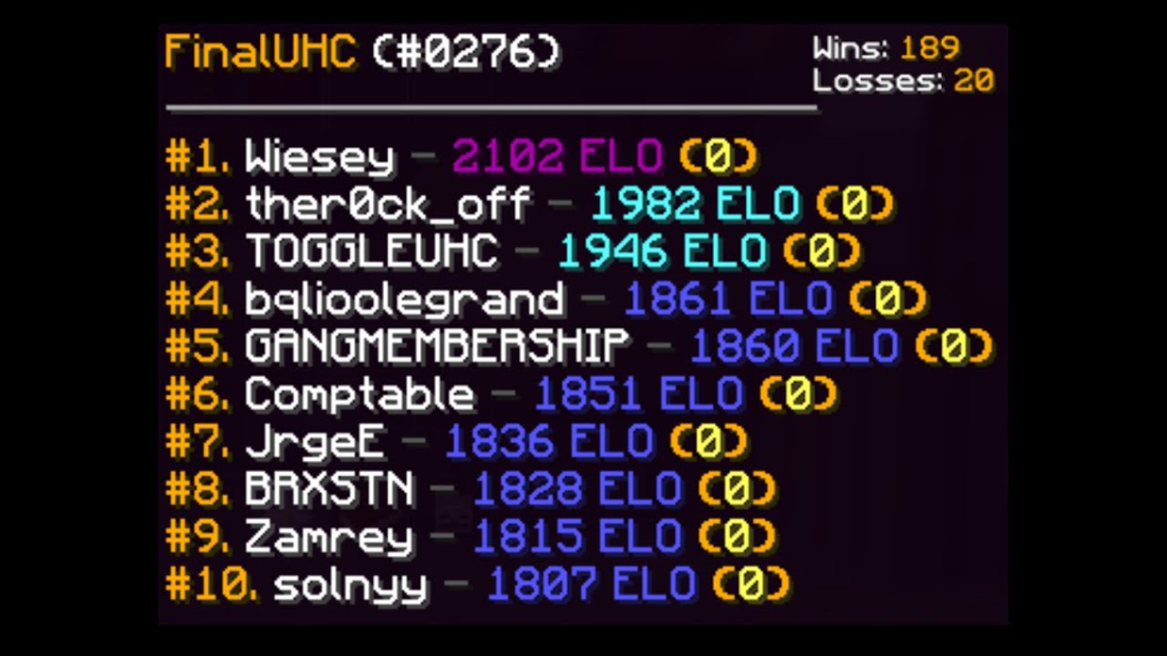 [UHCHUB] Grandmasters in FinalUHC (#1)