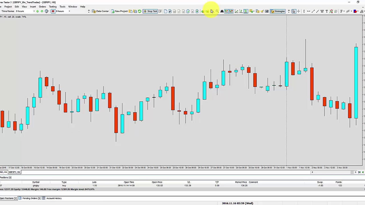 Naked Forex: Reading Market Strength and Weakness by Candle Patterns