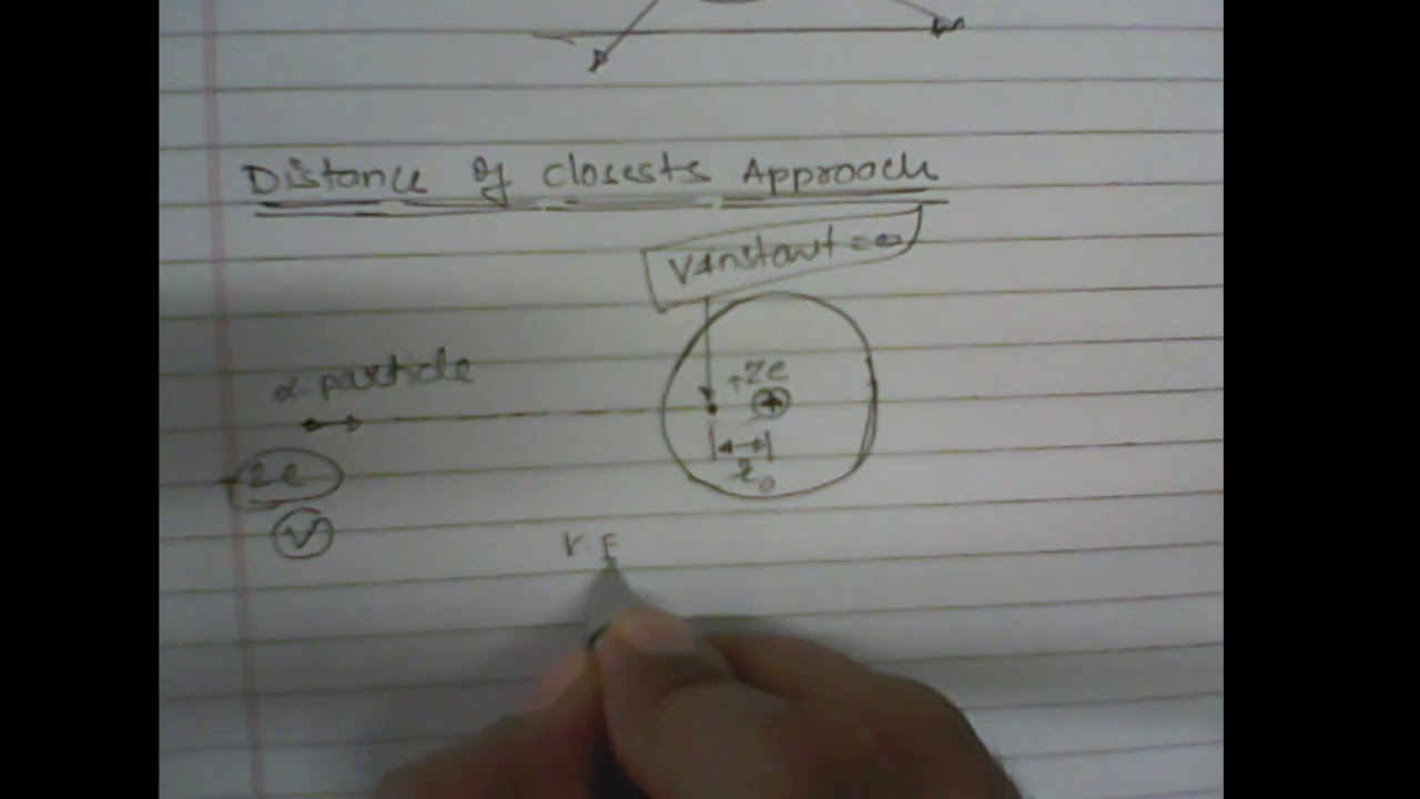Distance of closests approach