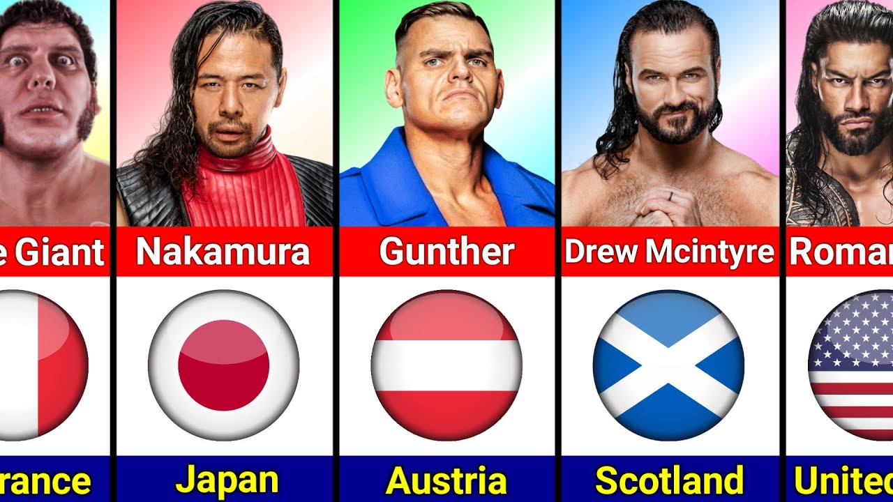 WWE Wrestlers From Each Country