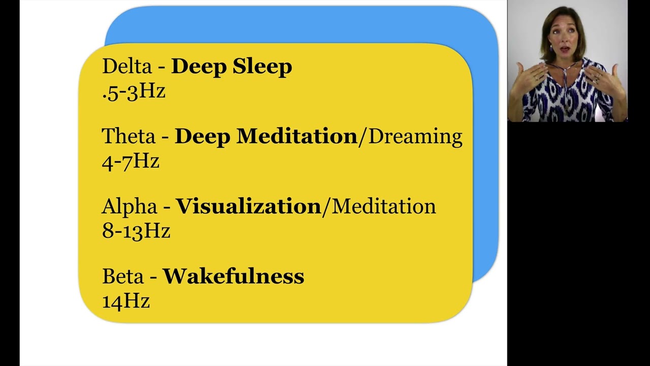 Self Hypnosis with NLP