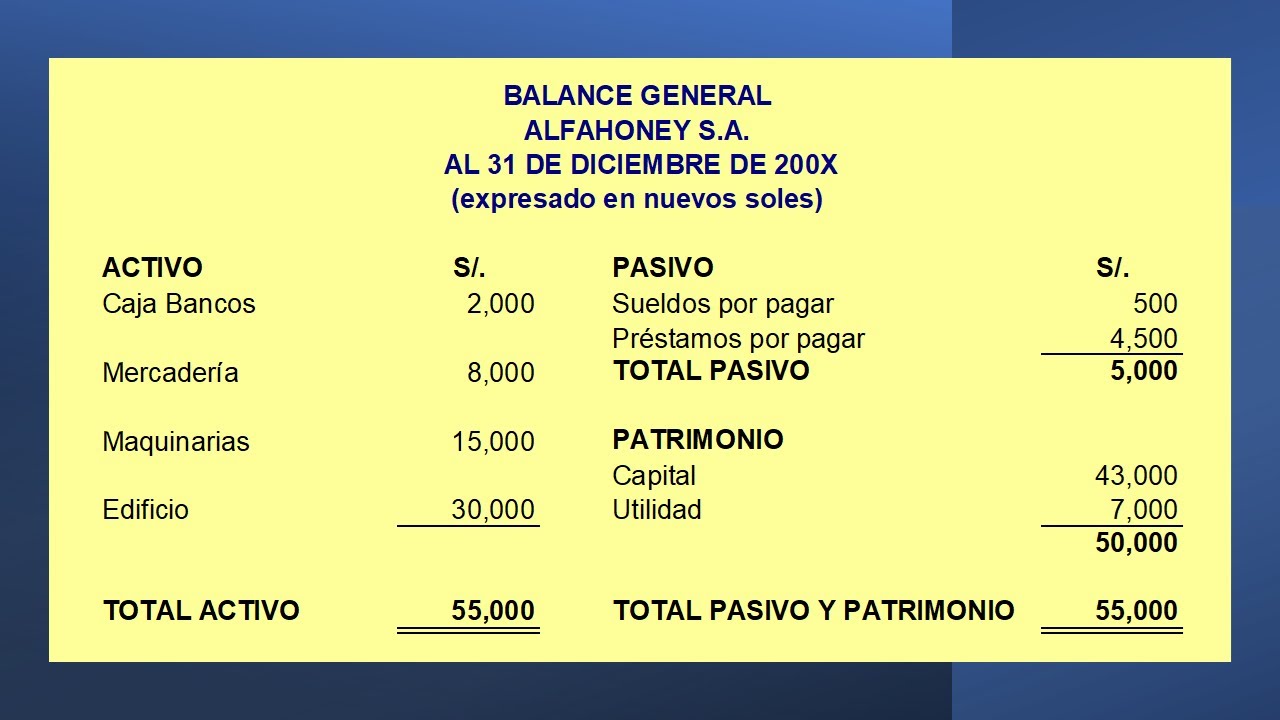Ejemplos de Balance General y Estados de Resultados