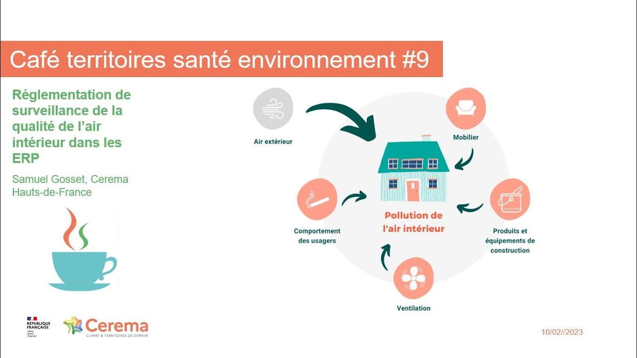 9&egrave;me Caf&eacute; What Health : R&eacute;glementation de la surveillance de la QAI dans les ERP