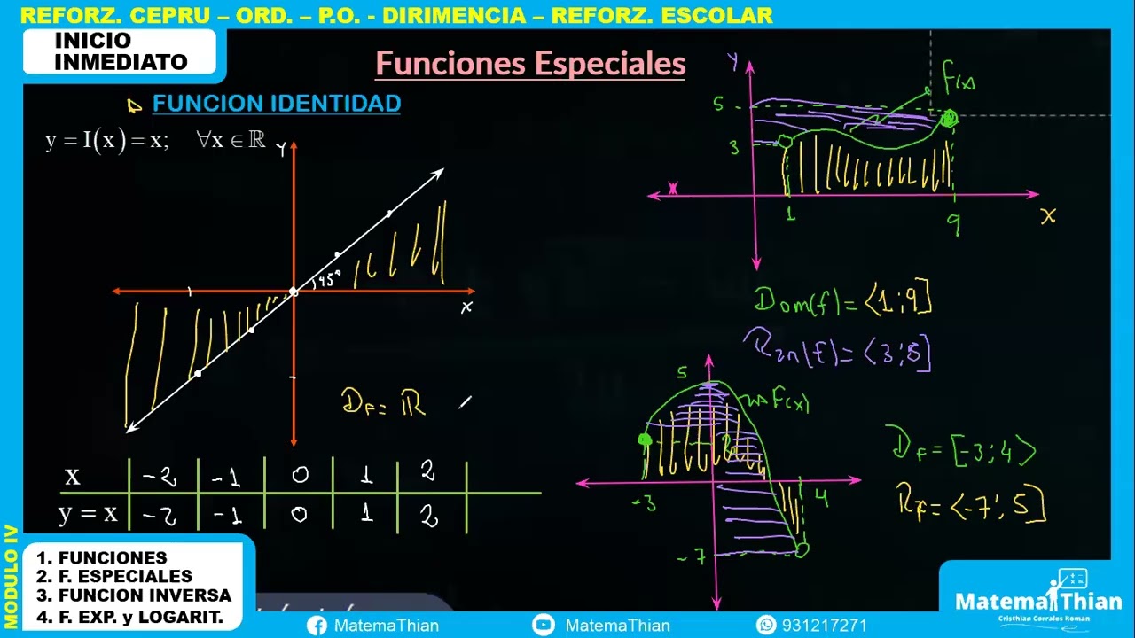 FUNCIONES ESPECIALES PARTE 1 - ÁLGEBRA. UNSAAC-CEPRU