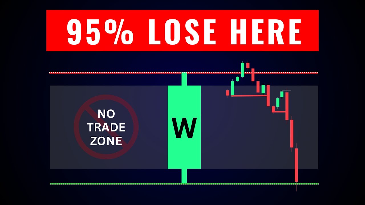 95% of Traders Lose Because They Enter Before the Weekly Candle Confirms