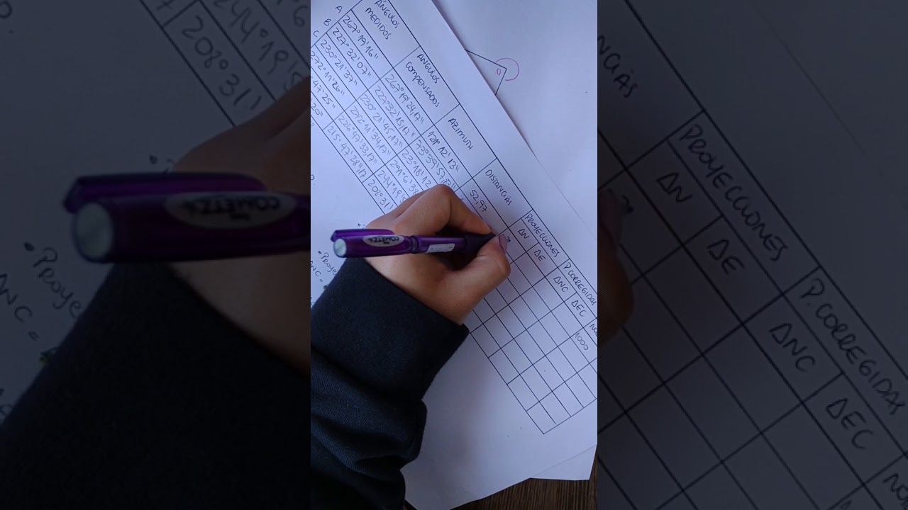 Poligonal cerrada sentido antihorario, ángulos externos