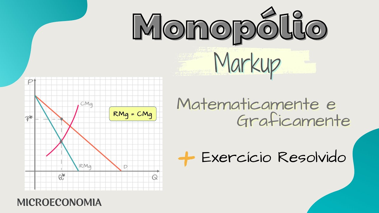 Monopólio : MARKUP