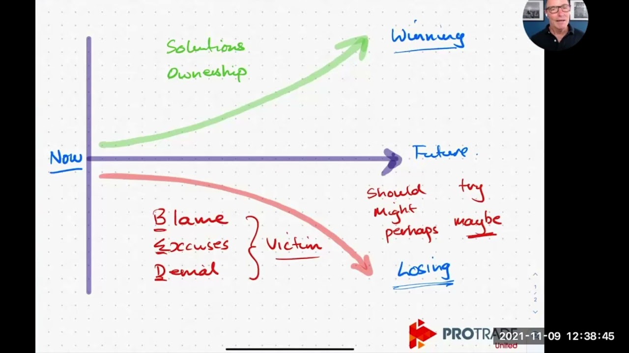 Above the Line - A Winning Team Culture