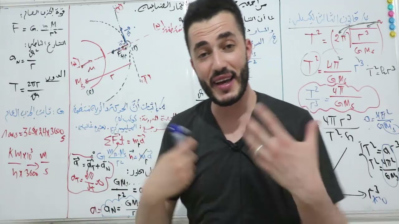أسئلة حركة الكواكب و الأقمار الصناعية المتكررة في بكالوريات 2008-2021 و أهم افكار و قواعد الوحدة