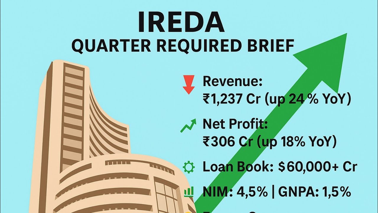 IREDA Q1 FY26 Results: Sales Surge, Profit Dips || Quarter Review || Quater Update ||