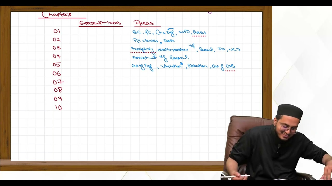 CAF 4 - Business Law Dynamics | How to Revise & Prepare Company Law & Important Topics for Mar-26