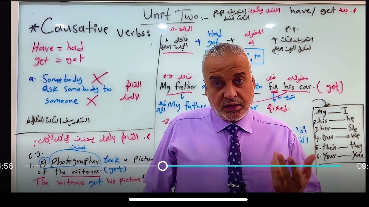 Causative verbs:الافعال السببية Have/ Get/Make