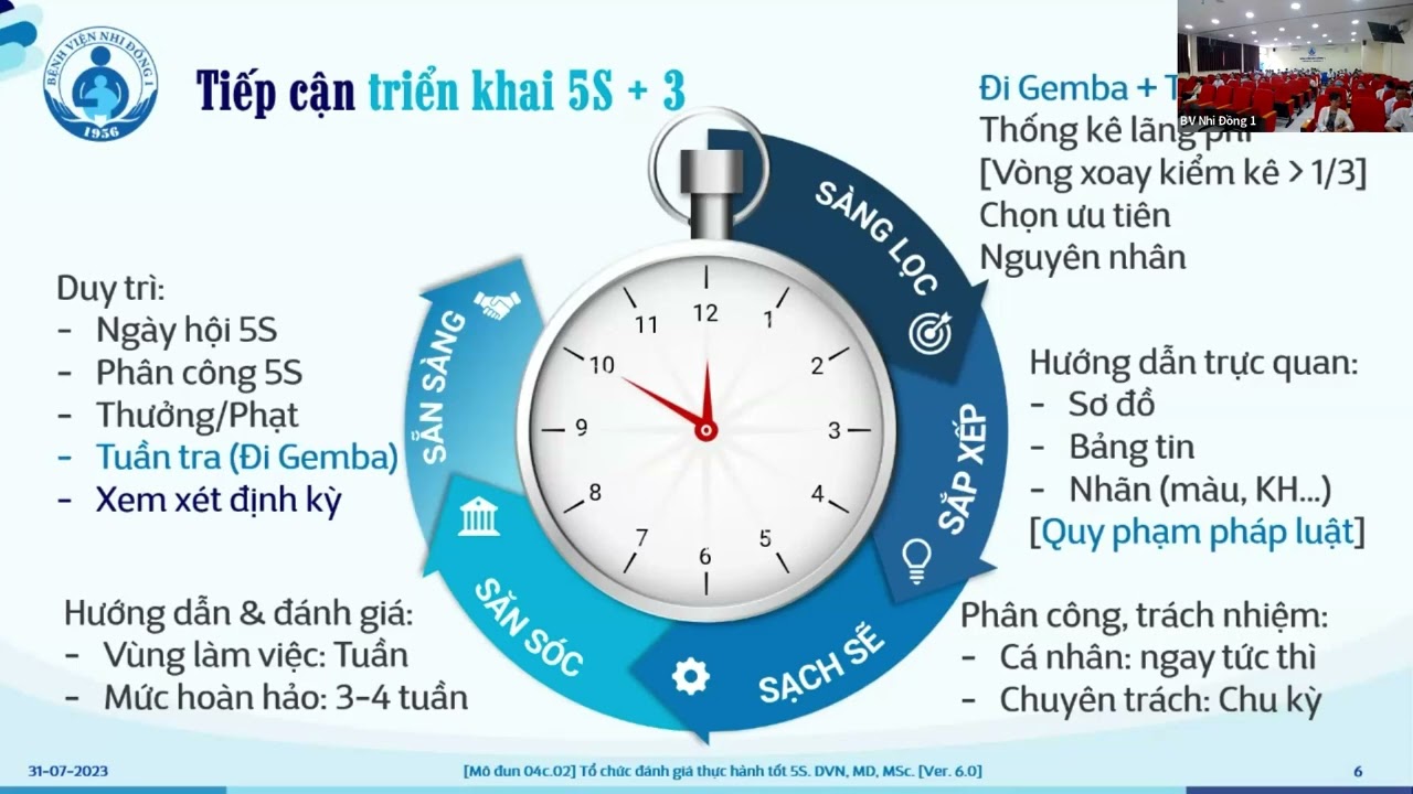 ĐÁNH GIÁ THỰC HÀNH TỐT 5S