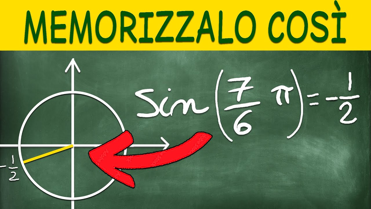 Il Metodo Infallibile per Memorizzare Seno, Coseno e Tangente di Angoli Particolari (Goniometria)