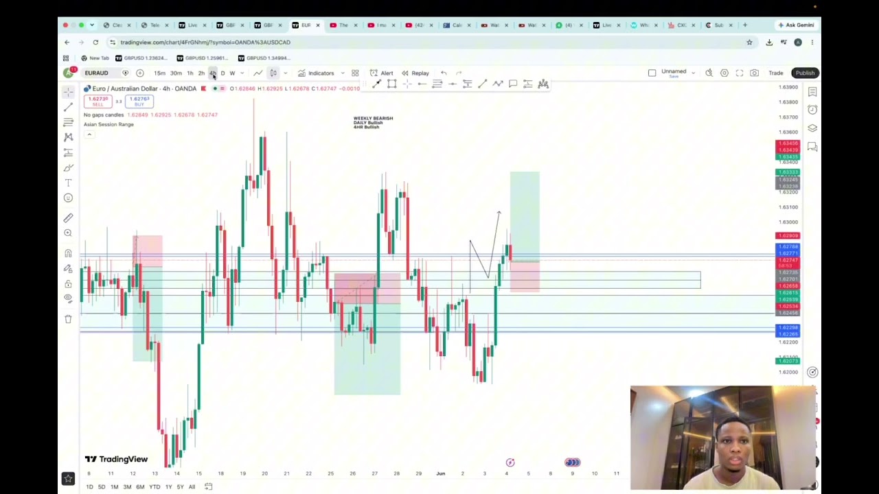 EURAUD BUY📉 live trading session. Stay tune for my next market update🥂