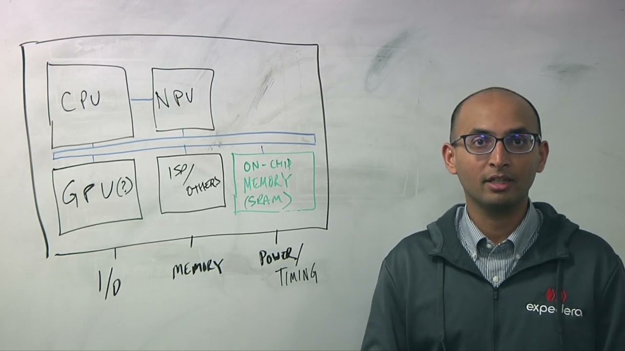 Workload-Specific Hardware Accelerators