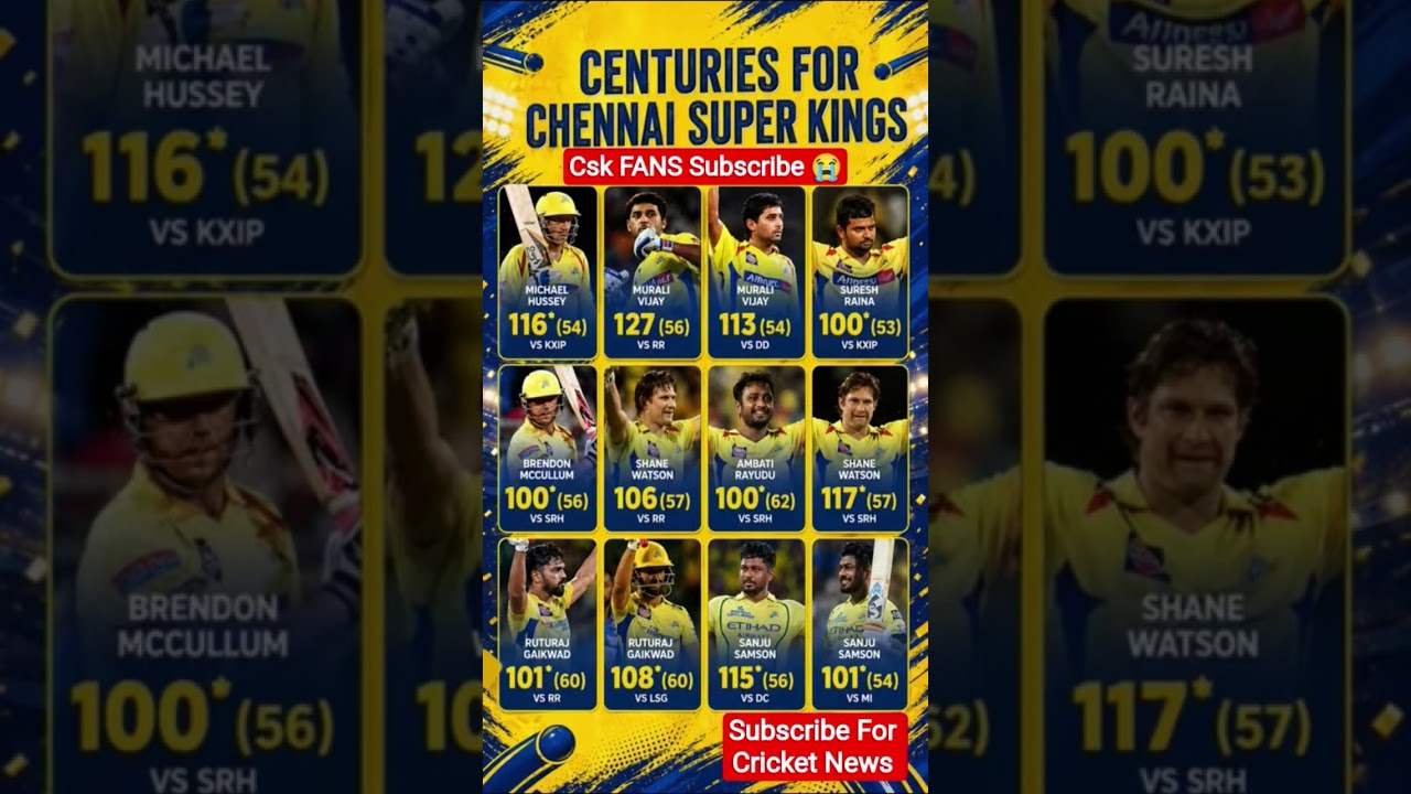 Centuries for Chennai Super Kings/ CSK Players Centuries #csk #ipl2026 #cskfans  #csklover #cricket