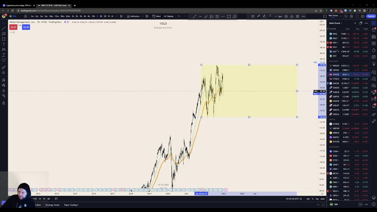Yolo - Livestream: Chart and Chill (X-Mas Edition)