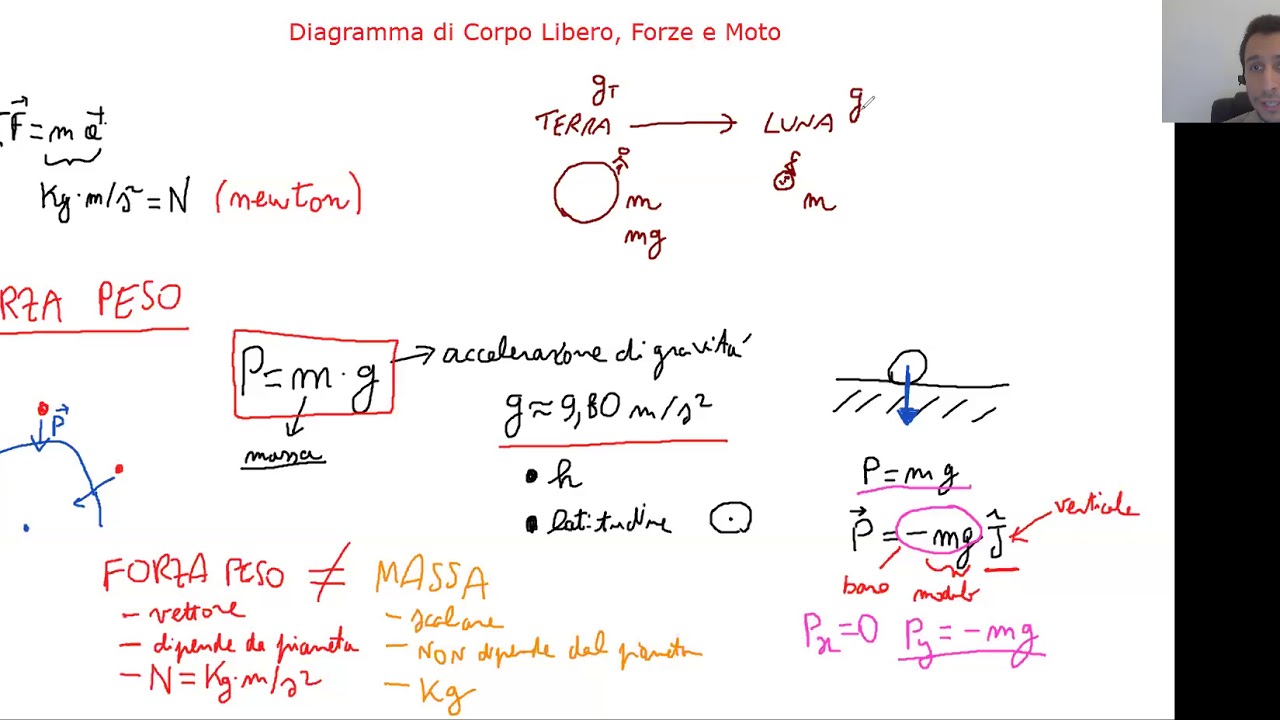 Forze e Moto - 02 Peso e Massa, Diagramma di Corpo Libero, Forze e Moto