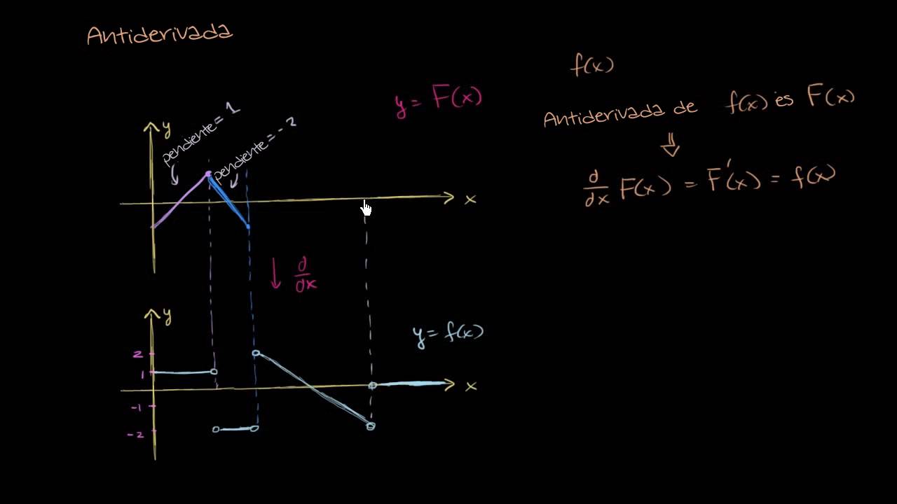 Trazando intuitivamente la antiderivada de una funci&oacute;n