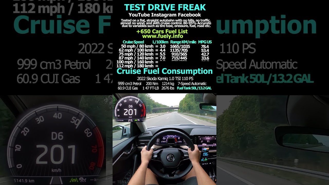 2022 Skoda Kamiq 1.0 TSI 110 PS #skoda #kamiq #topspeed #autobahn #pov #drive #fuel #mpg #skodakamiq