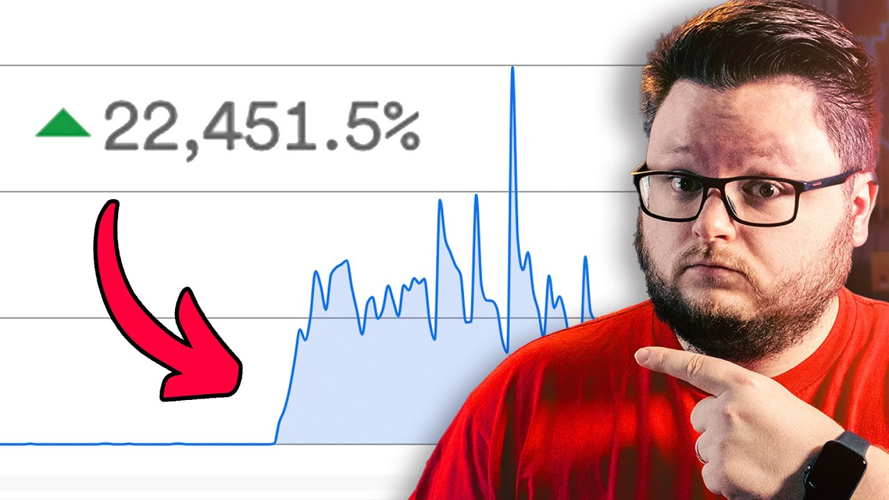 От 0 до 2500 слушателей Spotify в месяц