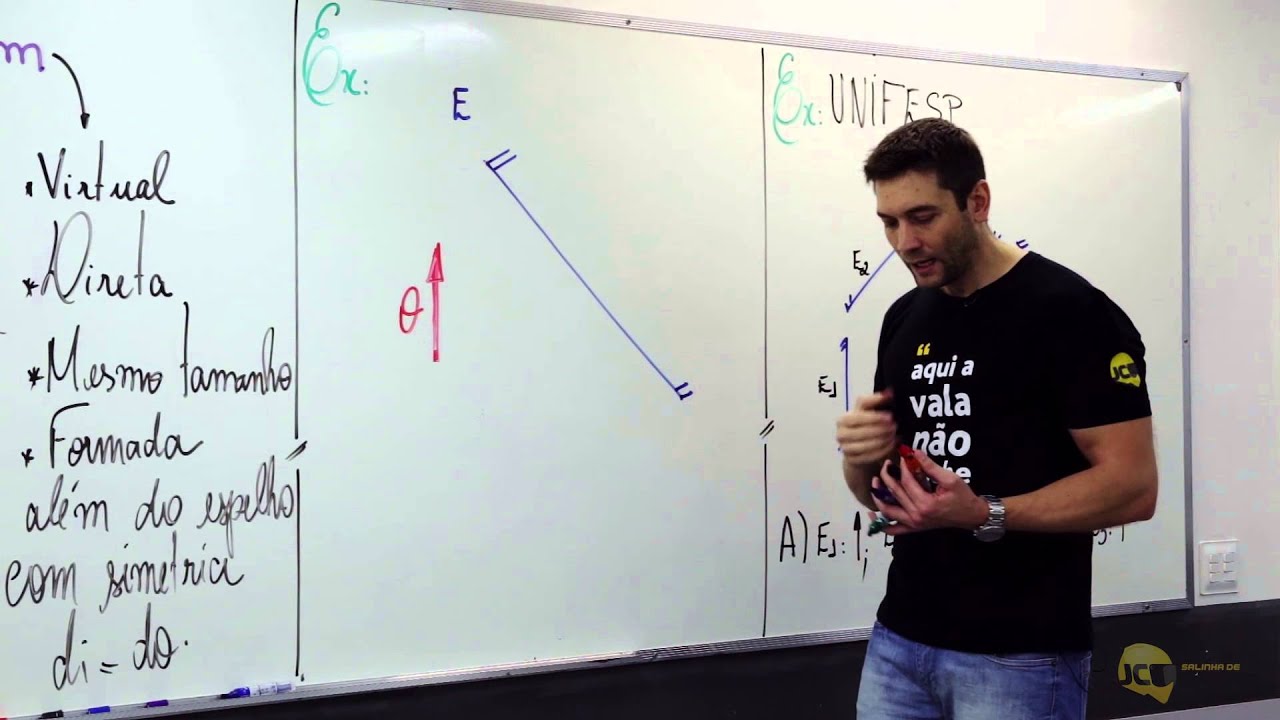 Espelho Plano