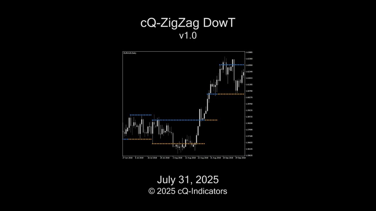 cQ-ZigZag DowT (MT4 Confirmation Indicator)