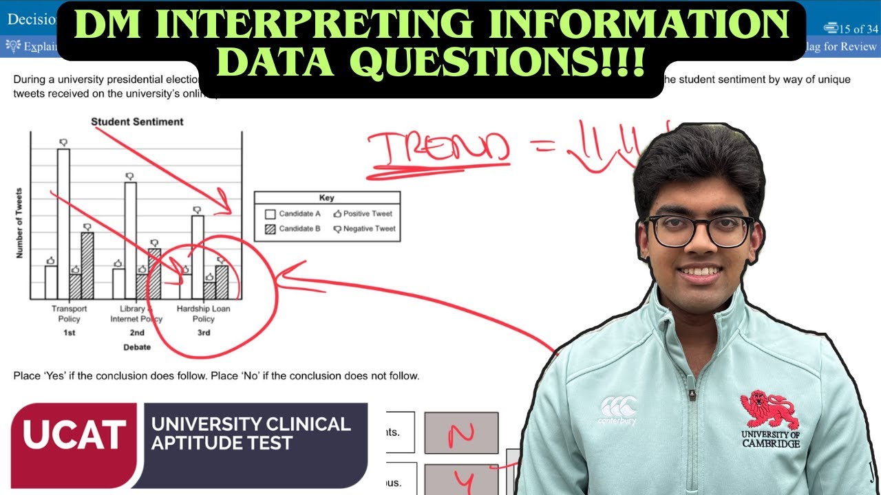 HARD DATA INTERPRETING INFORMATION QUESTIONS | UCAT DM #5