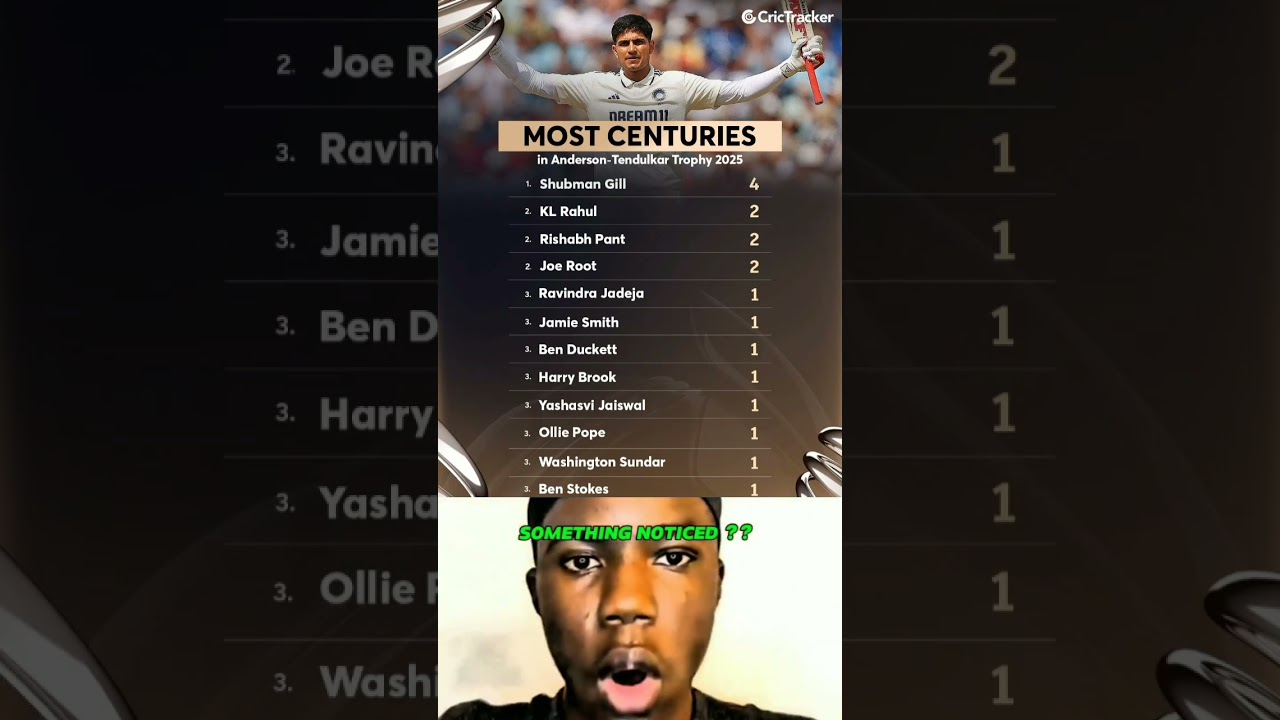 some things noticed #cricket #testcricket #testmatches
