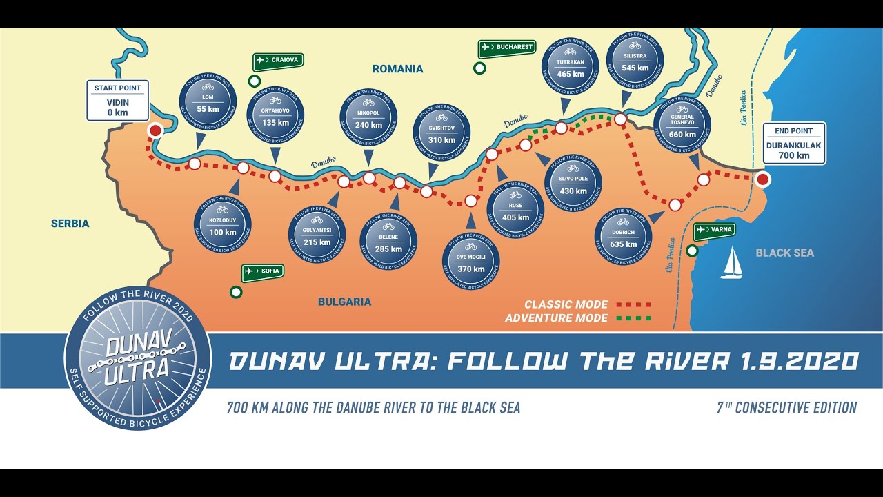 Dunav Ultra 2020